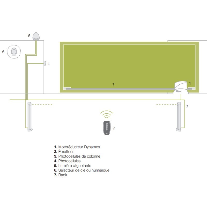 Pack Dynamos King Gates motorisation portail coulissant