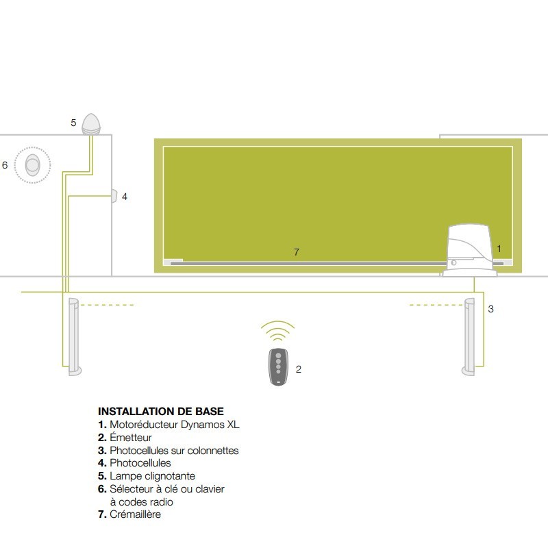 Motorisation KingGates Dynamos Xl portail coulissant lourd