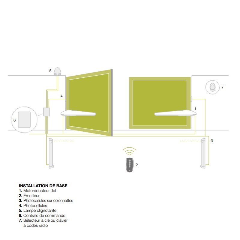 Pack motorisation à vérin Jet King Gates / 6m 1200Kg