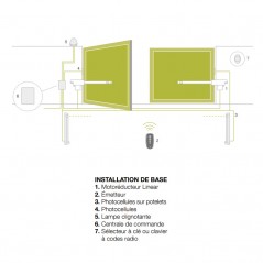 installatin pack linear king gates