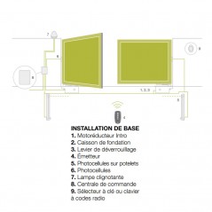 Schéma implantation motorisation Intro King Gates
