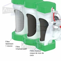Filtration charbon actif et anti sédiment