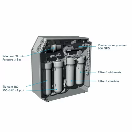 Osmoseur Professionnel Robust 4000 Ecosoft