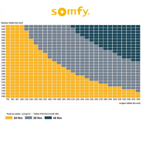 Somfy RS100 iO Hybrid 10 Nm Kit Volet Roulant