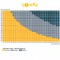 Kit RS100 iO 20 Nm Somfy pour Volet Roulant Kit RS100 iO 20 Nm Somfy pour Volet Roulant