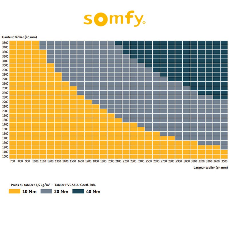 Kit Motorisation Somfy Bubendorff 20 Nm — free download