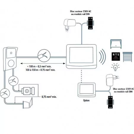 Alimentation Visiophones Somfy 9026469