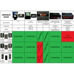 Boitier électronique Somfy Evolvia RTS 9019616