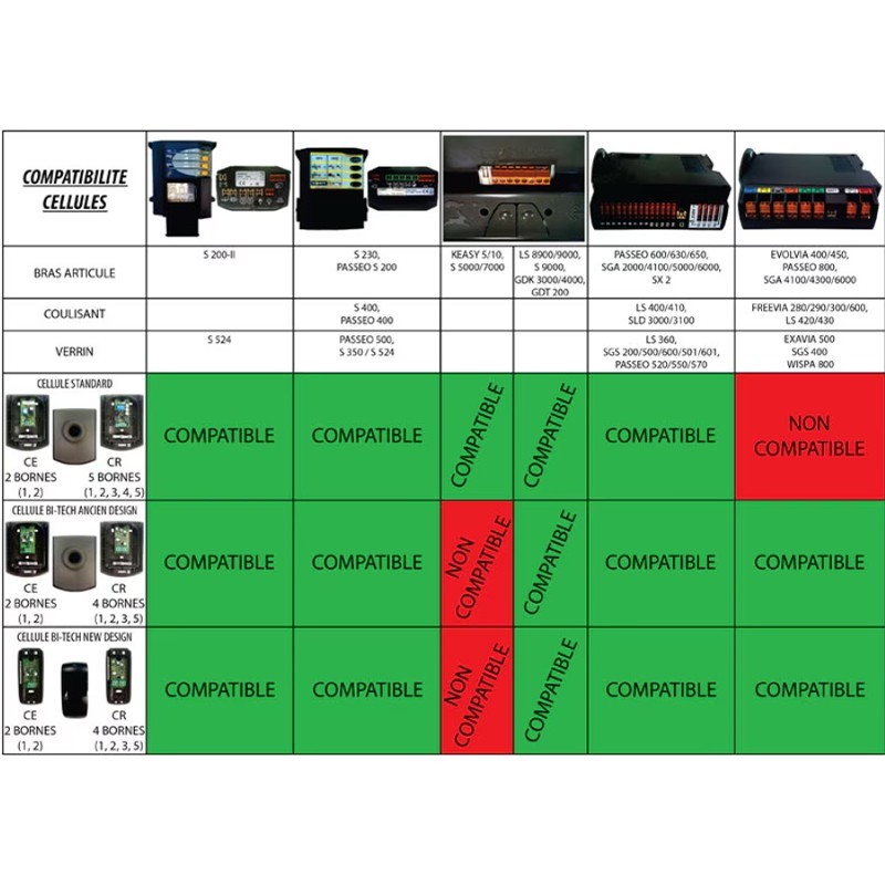 Boitier électronique Somfy Evolvia RTS 9019616