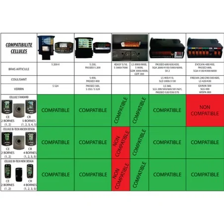 Boitier électronique Somfy Evolvia RTS 9019616