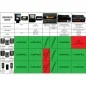 Boitier électronique Somfy Evolvia RTS 9019616