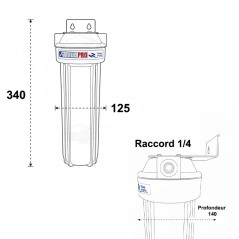 dimensions du purificateur d'eau sous évier