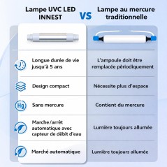 comparaison stérilisateur UV led et traditionnel