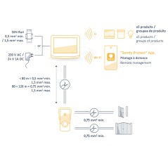 Interphone vidéo connecté somfy V500