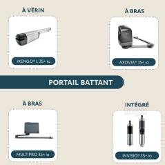 compatible ixengo, axovia, multipro, invisio