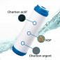 Filtre purificateur d'eau triple action Aquapro UPF Filtre purificateur d'eau triple action Aquapro UPF