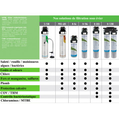 filtration everpure tableau