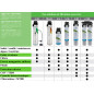 Filtre Everpure S-100
