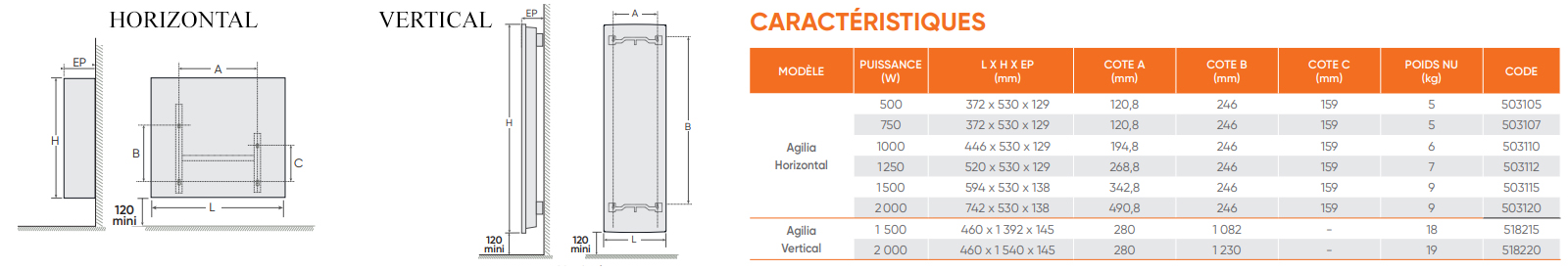 Dimensions radiateur Agilia