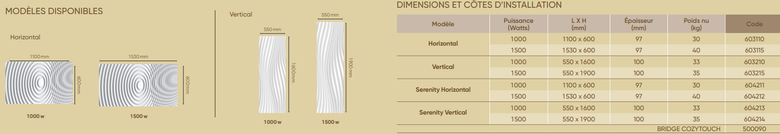 Dimensions radiateur Irisium