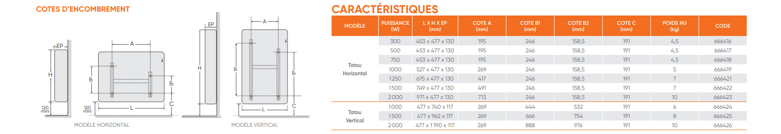 Dimensions radiateur Tatou Atlantic