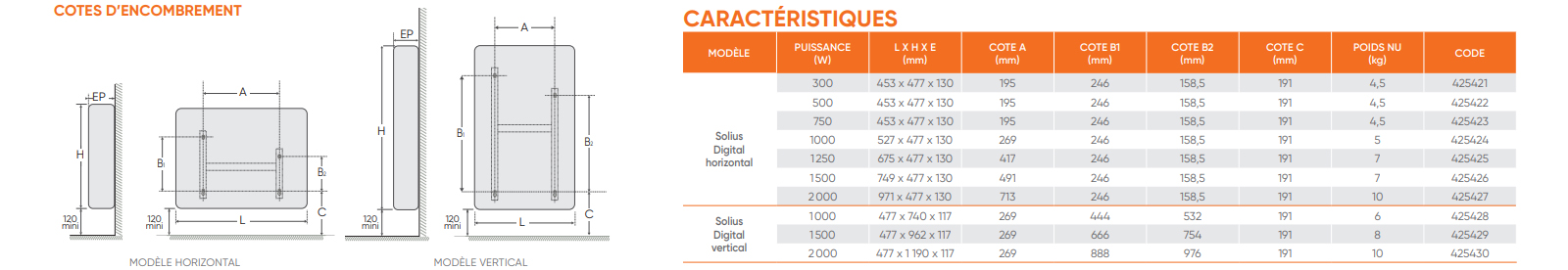 Dimensions radiateur Solius Atlantic